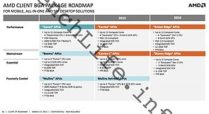 AMD Client BGA Package Roadmap 2014-2016